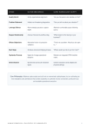 Core Philosophy: Madmax sales scripts are built not on memorized catchphrases, but on cultivating an inner discipline and architecture that centers explicitly on authentic human connection, profound trust, and scalable operational execution. 